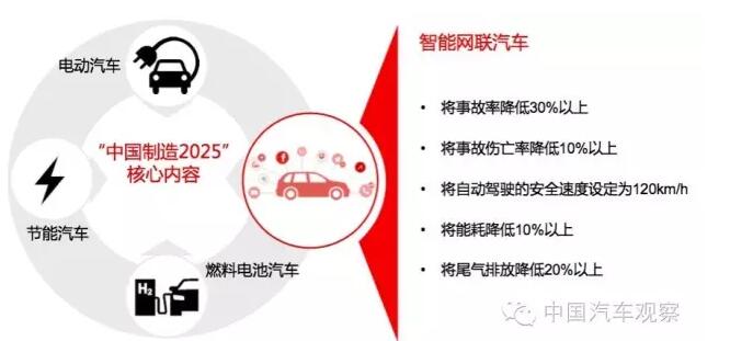 为什么说智能网联汽车在中国更容易实现创新？