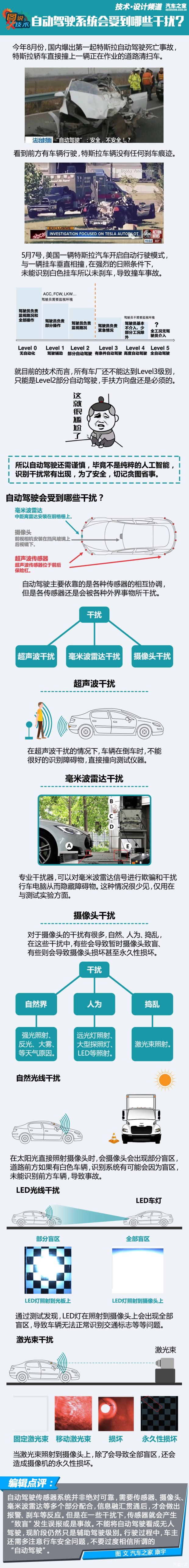 自动驾驶系统会受到哪些外界干扰？ 