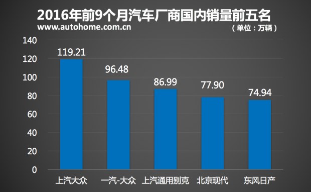 特供车来袭？上汽大众奥迪会干啥