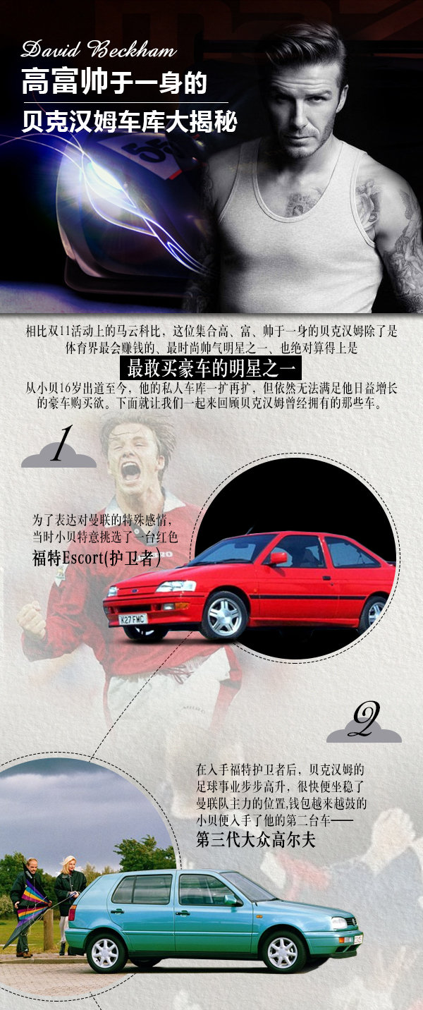 高、富、帅于一身的贝克汉姆豪车大揭秘-图1