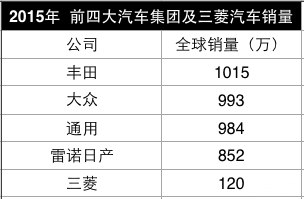 三菱，广汽，戈恩