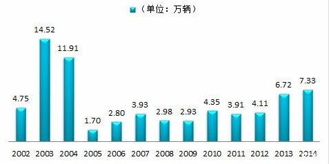 三菱，广汽，戈恩