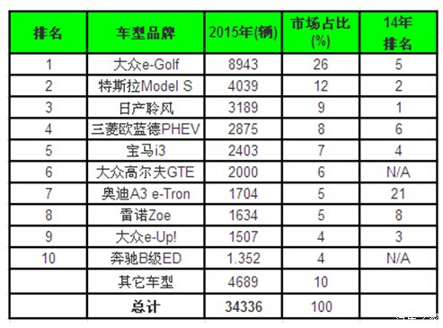 三菱，广汽，戈恩