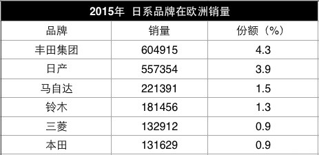 三菱，广汽，戈恩
