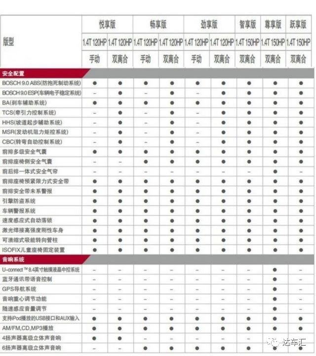 春花秋月何时了，配置你知多少？