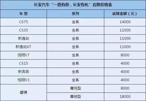 自主品牌，销量，长安汽车官降,长安汽车销量，长安汽车自主品牌销量
