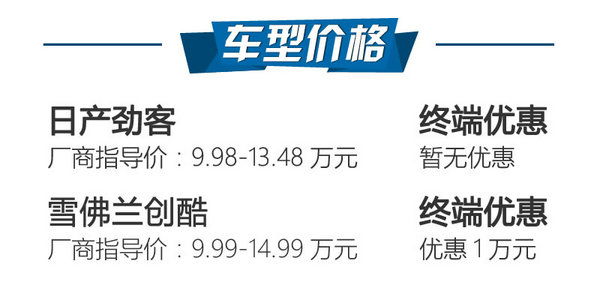 最强忍者大战汽车人！日产劲客对比雪佛兰创酷-图2