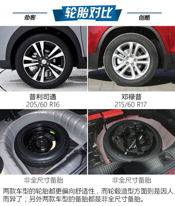 最强忍者大战汽车人！日产劲客对比雪佛兰创酷-图7