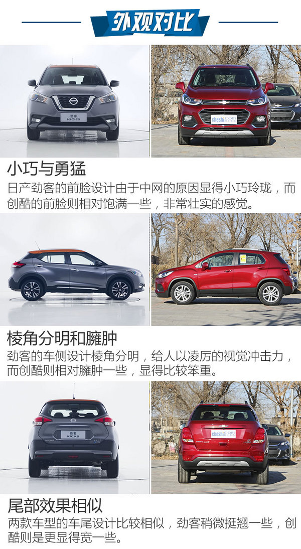 最强忍者大战汽车人！日产劲客对比雪佛兰创酷-图4
