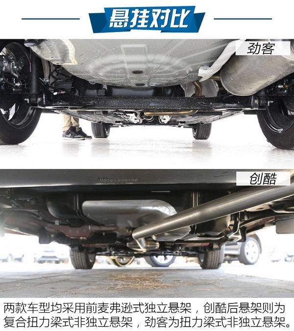 最强忍者大战汽车人！日产劲客对比雪佛兰创酷-图5