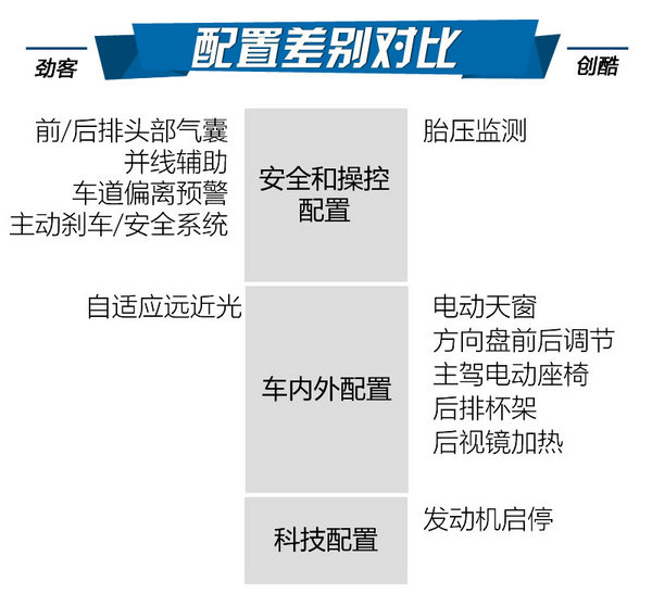 最强忍者大战汽车人！日产劲客对比雪佛兰创酷-图5
