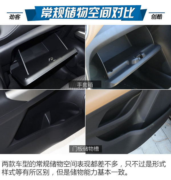 最强忍者大战汽车人！日产劲客对比雪佛兰创酷-图2