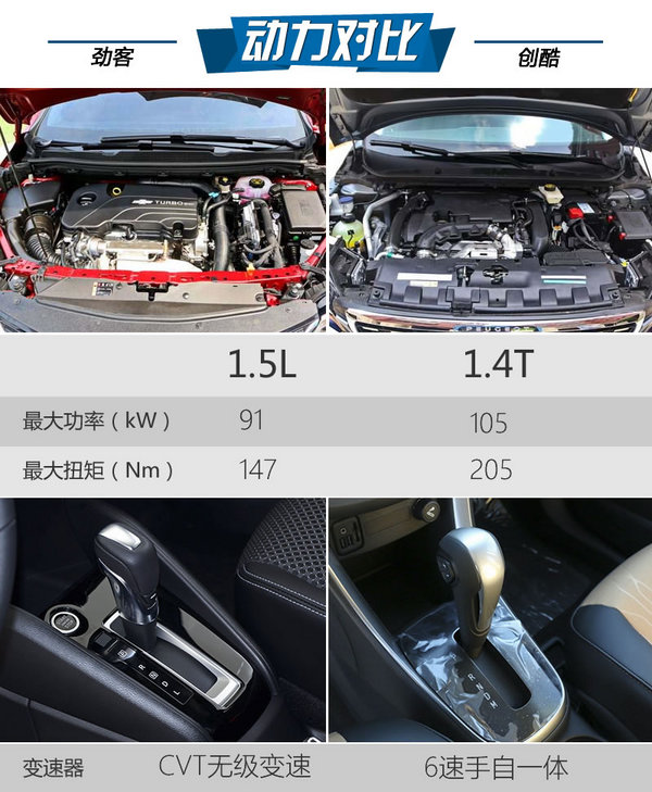 最强忍者大战汽车人！日产劲客对比雪佛兰创酷-图4
