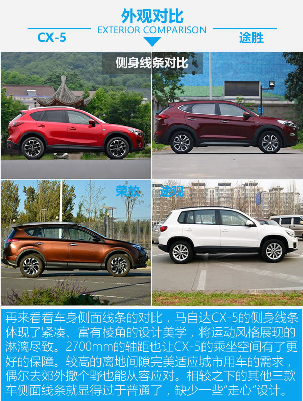 零差价 配置全面 20万元SUV你该买哪款？-图2