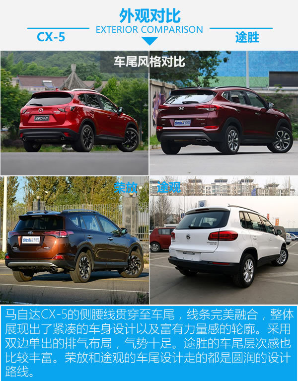零差价 配置全面 20万元SUV你该买哪款？-图3