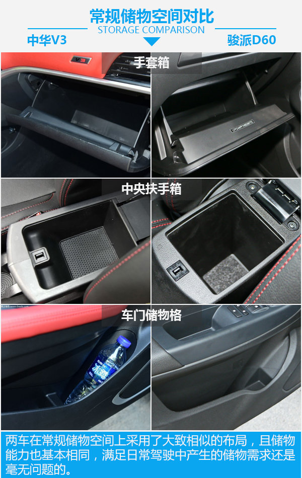 要安全还是要舒适？ 华晨中华V3对比一汽骏派D60-图3