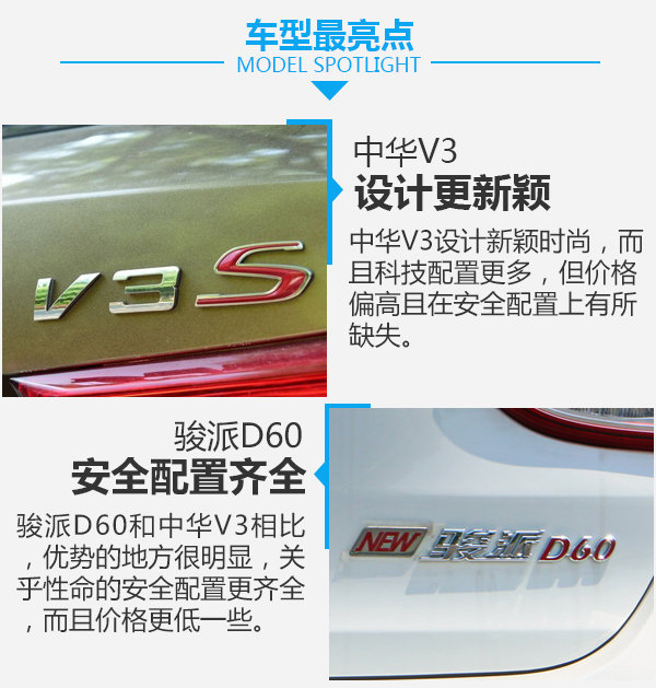 要安全还是要舒适？ 华晨中华V3对比一汽骏派D60-图7
