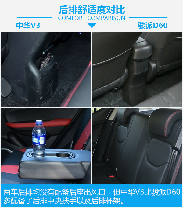 要安全还是要舒适？ 华晨中华V3对比一汽骏派D60-图2
