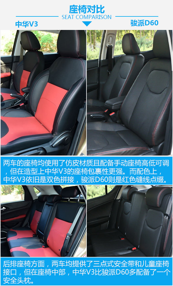 要安全还是要舒适？ 华晨中华V3对比一汽骏派D60-图1