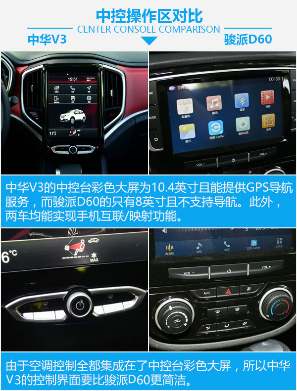要命还是要舒适？ 华晨中华V3对比一汽骏派D60-图3