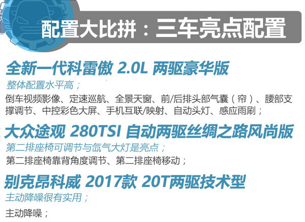 20万买高品质家用SUV 科雷傲/途观/昂科威选谁？-图6