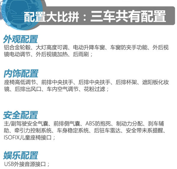 22万买高品质家用SUV 科雷傲/途观/昂科威选谁？-图7