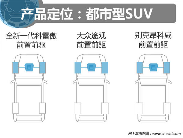 22万买高品质家用SUV 科雷傲/途观/昂科威选谁？-图4