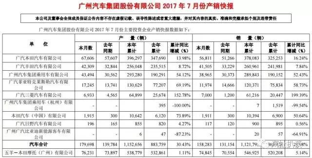广汽集团高层人事变动四高管辞职，不是因为销量差