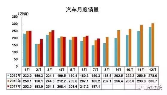 7月新车销量解析，韩系车下滑日系车崛起