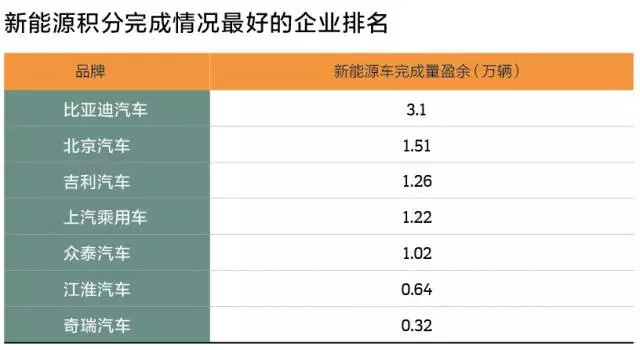 政策，乘用车双积分政策,新能源积分管理