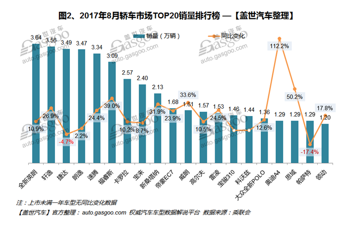 自主品牌，热点车型，销量，车型销量排行榜,汽车销量,8月汽车销量