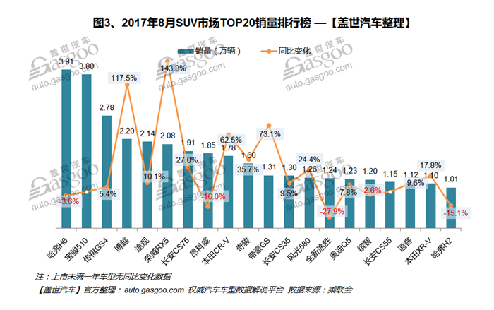 自主品牌，热点车型，销量，车型销量排行榜,汽车销量,8月汽车销量