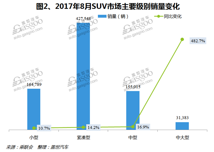 SUV，自主品牌，热点车型，销量，车型销量排行榜,汽车销量,8月汽车销量，8月SUV销量