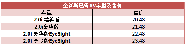 新车，斯巴鲁XV,今日上市