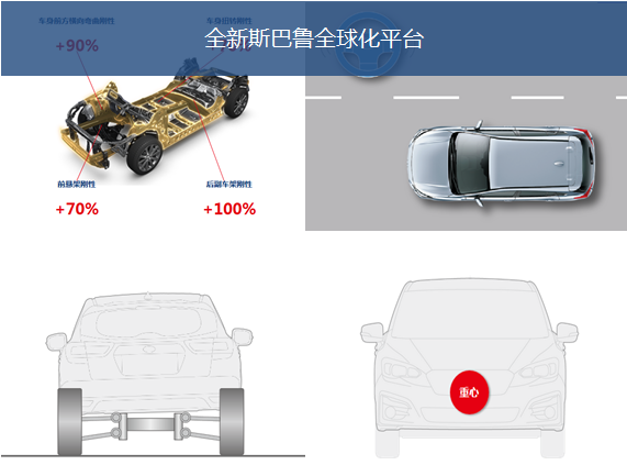 新车，斯巴鲁XV,今日上市