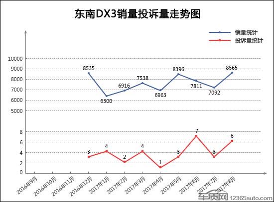 SUV，投诉，SUV投诉排行,汽车投诉排行
