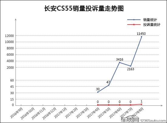 SUV，投诉，SUV投诉排行,汽车投诉排行