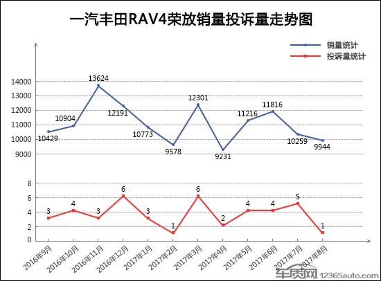 SUV，投诉，SUV投诉排行,汽车投诉排行