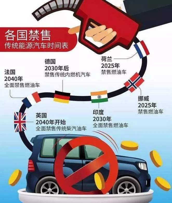 打脸了 德国禁售燃油车竟是假新闻！