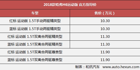 新车，哈弗H6，长城汽车,长城，哈弗，哈弗H6