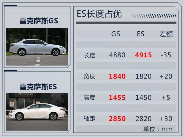 销量，雷克萨斯,销量
