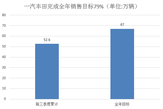 销量，韩系车,日系车,销量