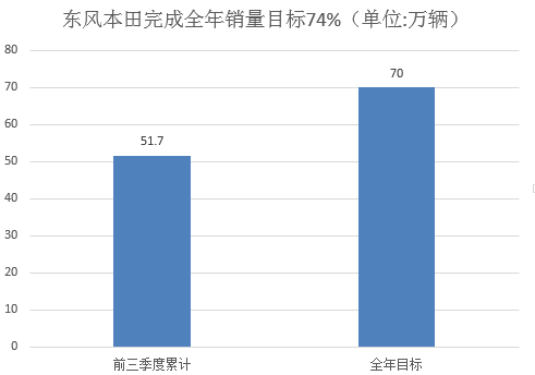 销量，韩系车,日系车,销量