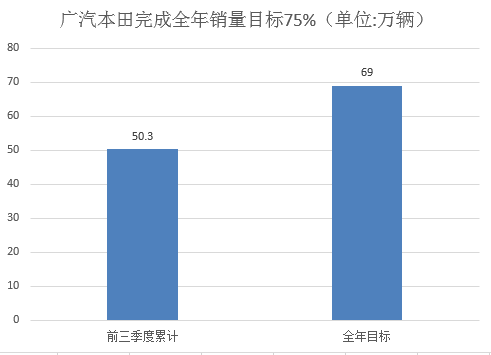 销量，韩系车,日系车,销量