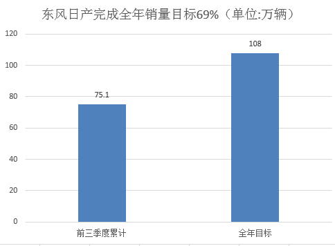 销量，韩系车,日系车,销量