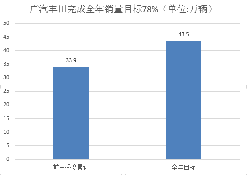 销量，韩系车,日系车,销量