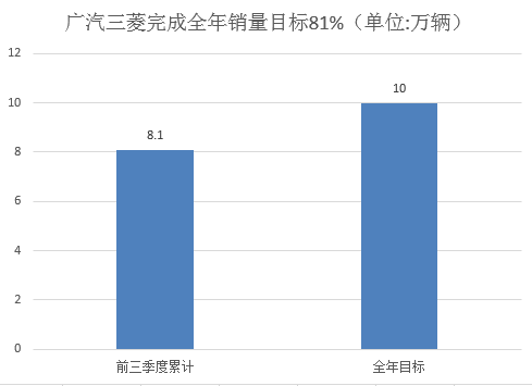 销量，韩系车,日系车,销量