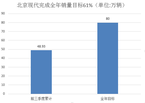 销量，韩系车,日系车,销量