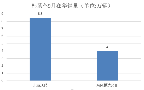 销量，韩系车,日系车,销量
