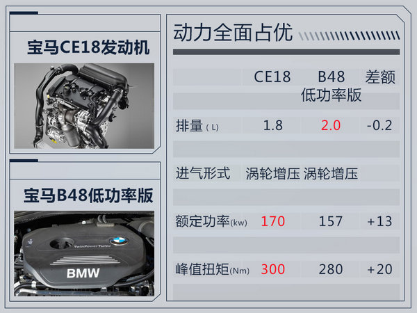 前瞻技术，宝马,发动机